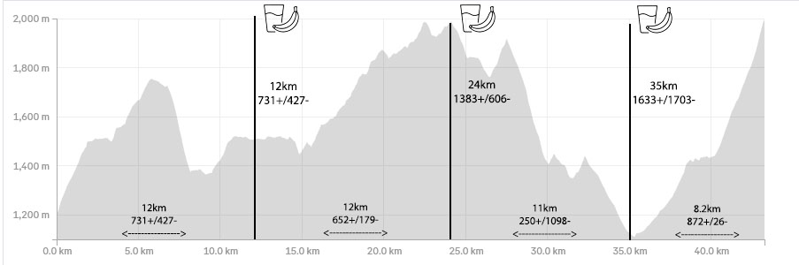 skymarathon_profil skymarathon_profil